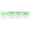 Edwards o Gonwy, Welsh Lamb Kofta Kebabs, 6 x 300g