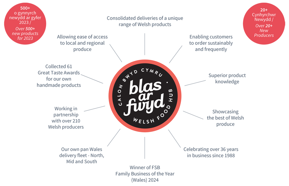 Trade benefits diagram